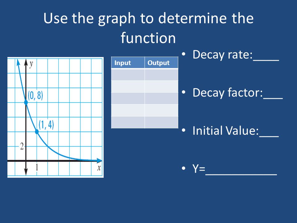 Exponential Decay In the exponential function y = 4(.55) x, identify the: Initial value ____________ Decay rate _____________ Decay factor____________