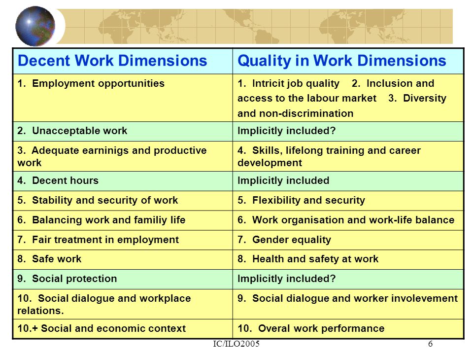 IC/ILO20056 Decent Work DimensionsQuality in Work Dimensions 1.