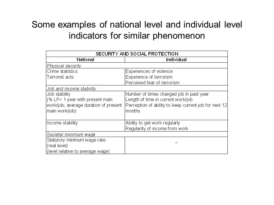 Some examples of national level and individual level indicators for similar phenomenon