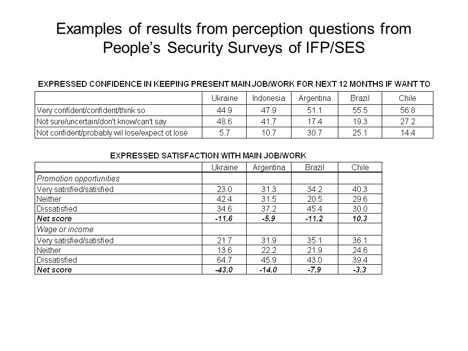 Examples of results from perception questions from People’s Security Surveys of IFP/SES