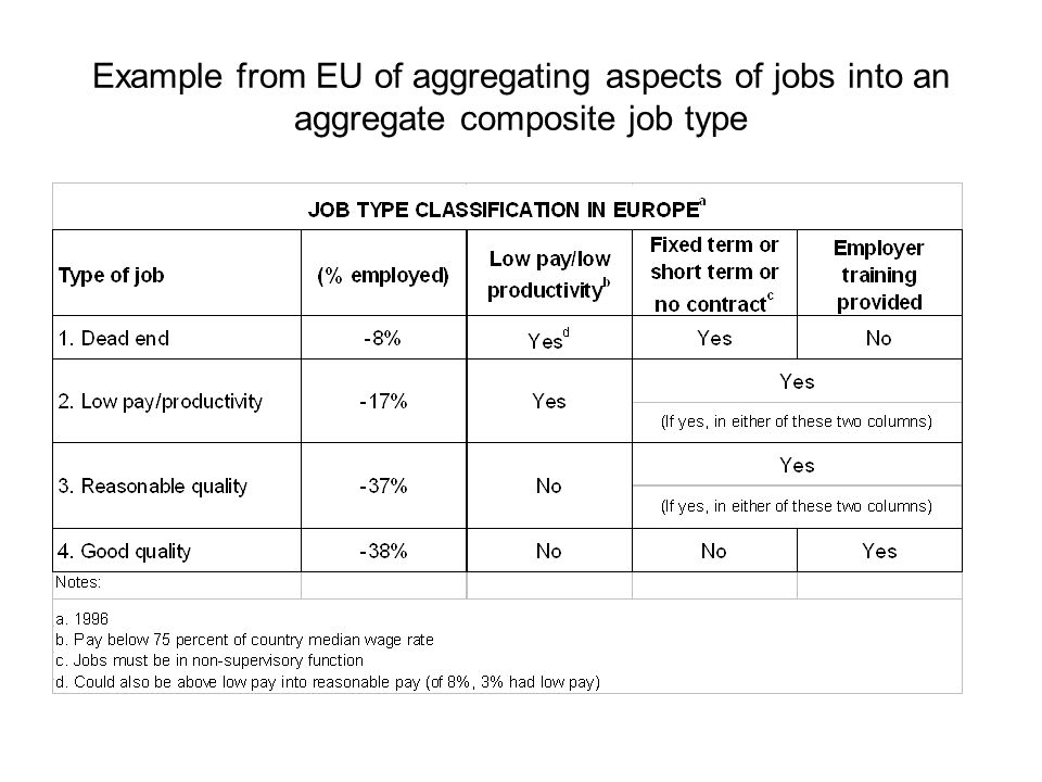 Example from EU of aggregating aspects of jobs into an aggregate composite job type