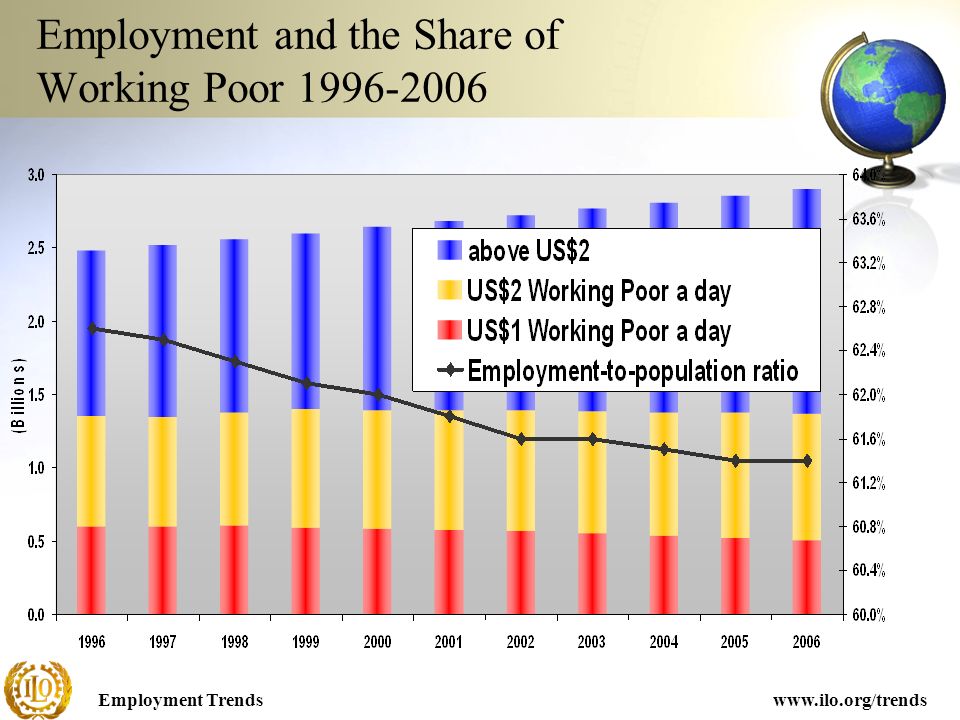 Employment Trendswww.ilo.org/trends Employment and the Share of Working Poor