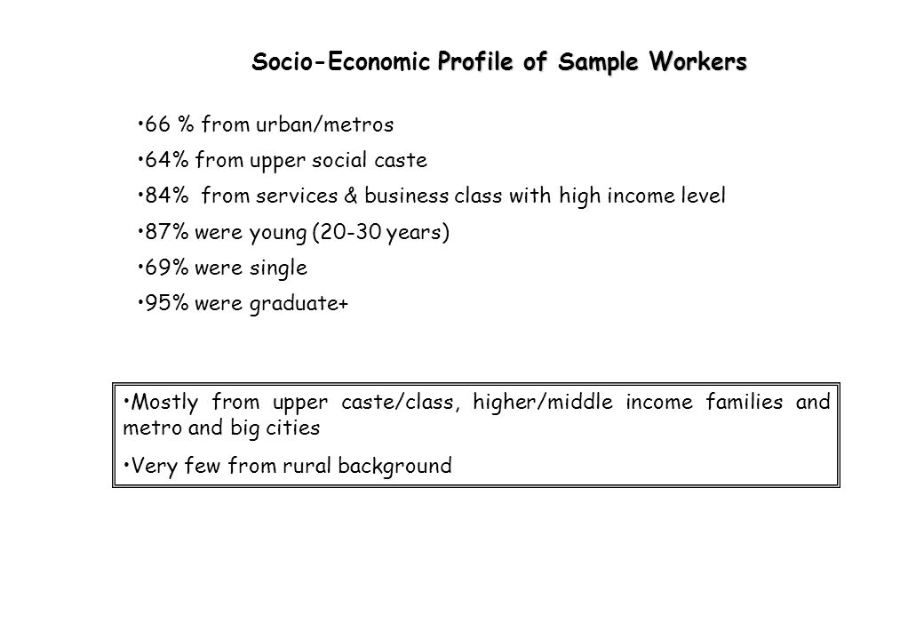 66 % from urban/metros 64% from upper social caste 84% from services & business class with high income level 87% were young (20-30 years) 69% were single 95% were graduate+ Profile of Sample Workers Socio-Economic Profile of Sample Workers Mostly from upper caste/class, higher/middle income families and metro and big cities Very few from rural background