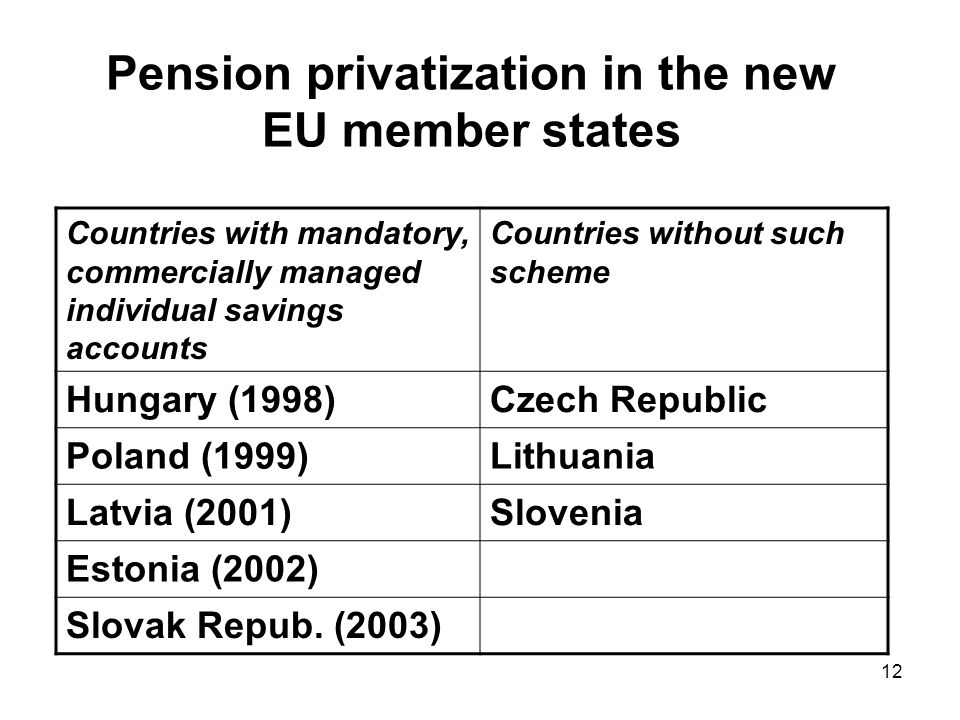 12 Pension privatization in the new EU member states Countries with mandatory, commercially managed individual savings accounts Countries without such scheme Hungary (1998)Czech Republic Poland (1999)Lithuania Latvia (2001)Slovenia Estonia (2002) Slovak Repub.