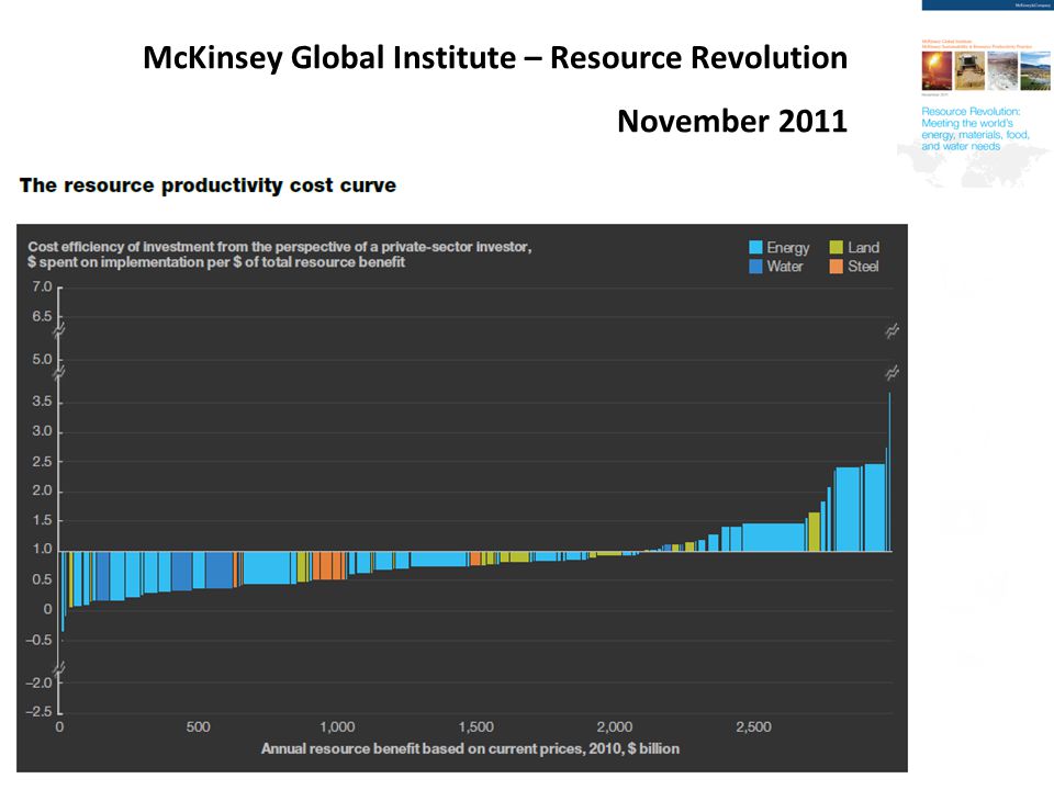 McKinsey Global Institute – Resource Revolution November 2011