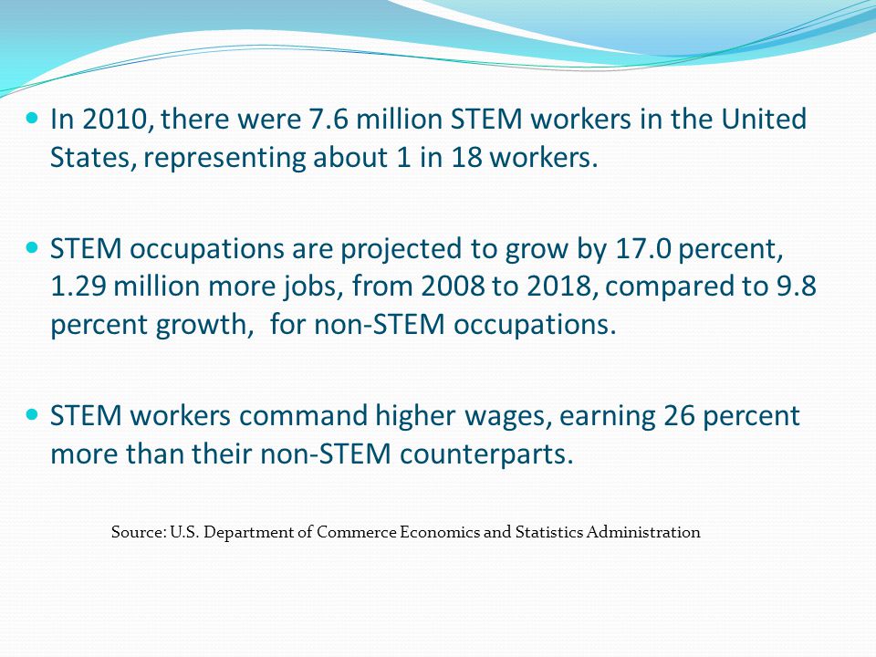 In 2010, there were 7.6 million STEM workers in the United States, representing about 1 in 18 workers.
