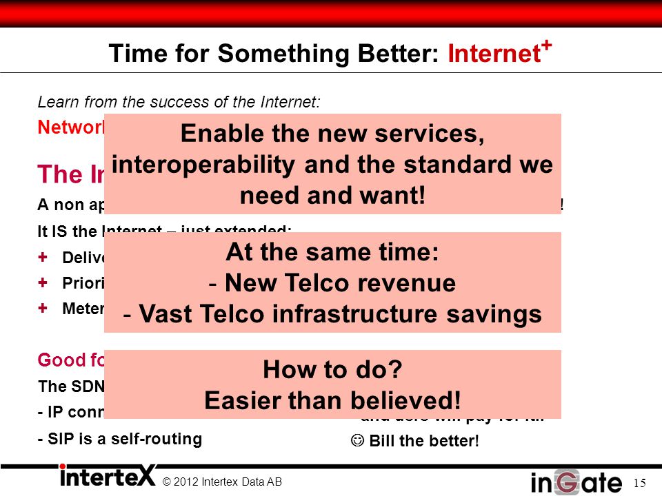 © 2012 Intertex Data AB 15 Time for Something Better: Internet + Learn from the success of the Internet: Networks shall Not Be Application Specific.