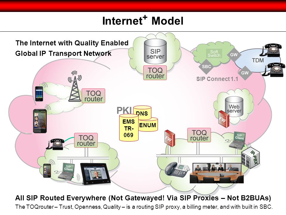 Internet + Model ENUM DNS EMS TR- 069 SIP Connect 1.1 PKI The Internet with Quality Enabled Global IP Transport Network All SIP Routed Everywhere (Not Gatewayed.