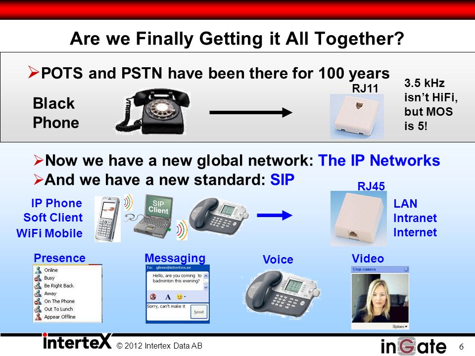 © 2012 Intertex Data AB 6 Are we Finally Getting it All Together.