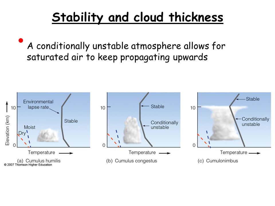 Stability and cloud thickness A conditionally unstable atmosphere allows for saturated air to keep propagating upwards