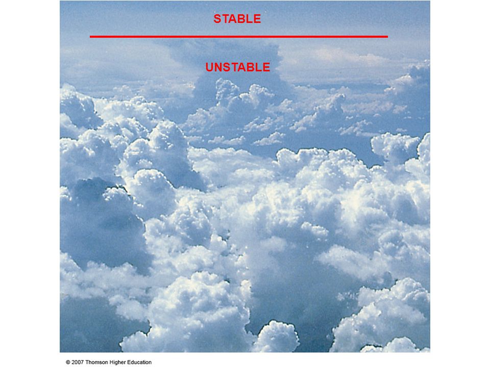 STABLE UNSTABLE