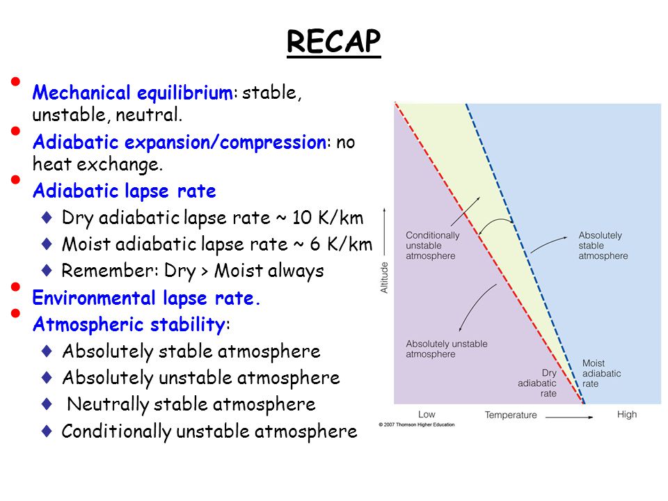 RECAP Mechanical equilibrium: stable, unstable, neutral.