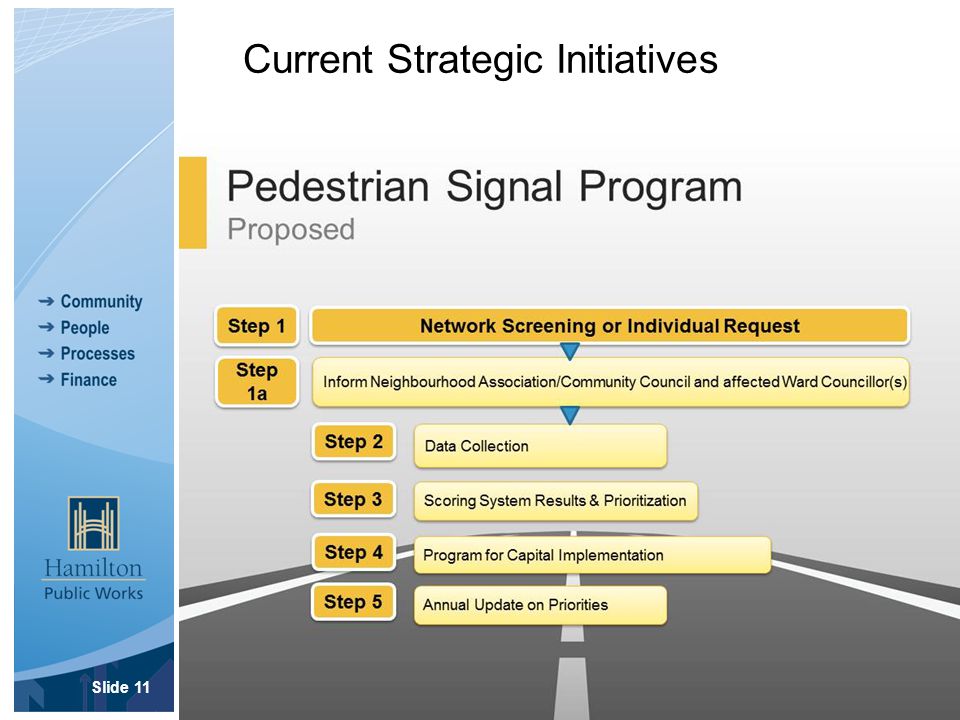 Slide 11 Current Strategic Initiatives