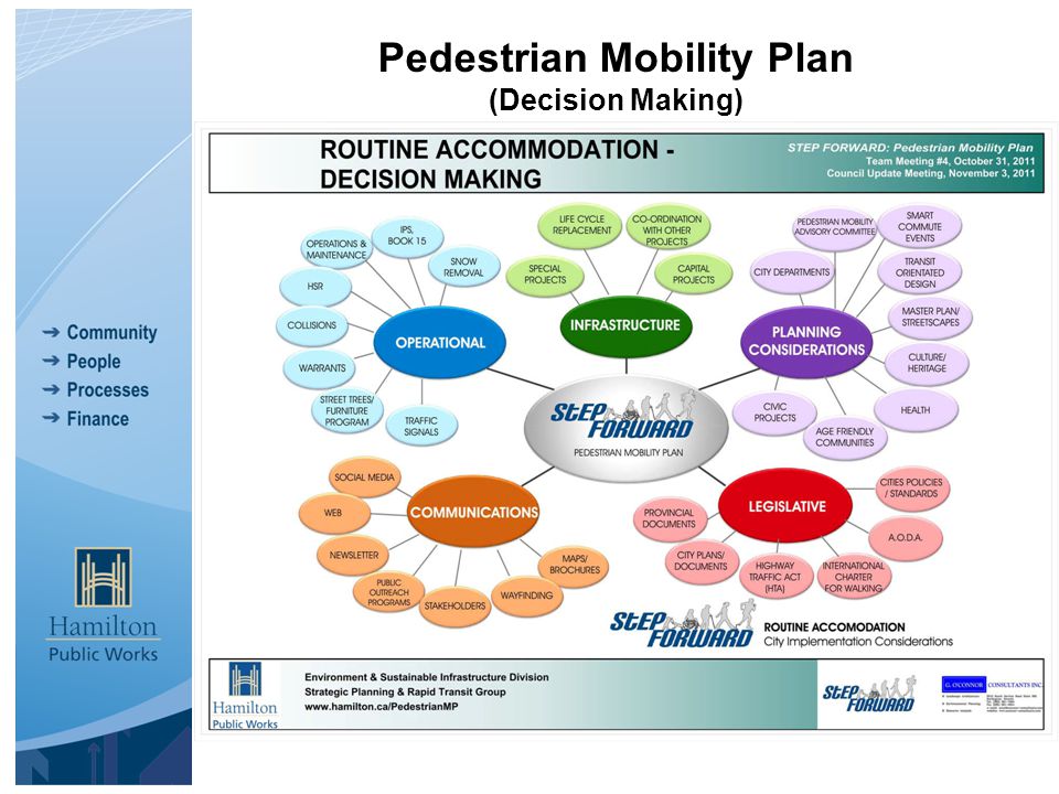Pedestrian Mobility Plan (Decision Making)