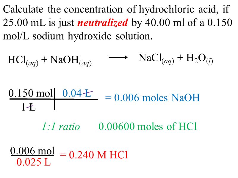 Calculate the concentration of hydrochloric acid, if mL is just neutralized by ml of a mol/L sodium hydroxide solution.