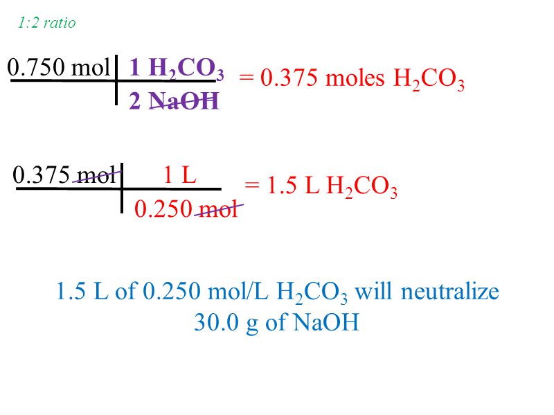 1.5 L of mol/L H 2 CO 3 will neutralize 30.0 g of NaOH = moles H 2 CO mol1 H 2 CO 3 2 NaOH = 1.5 L H 2 CO mol1 L mol 1:2 ratio