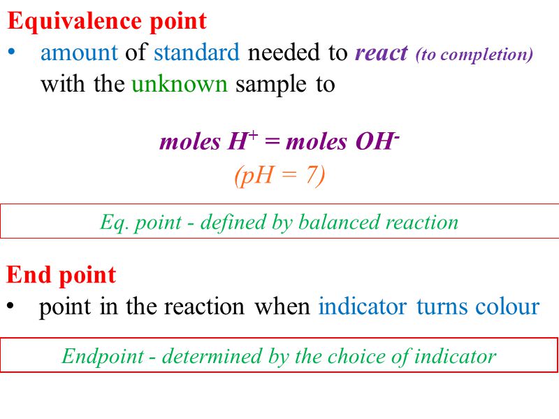 Equivalence point amount of standard needed to react (to completion) with the unknown sample to End point point in the reaction when indicator turns colour moles H + = moles OH - Eq.