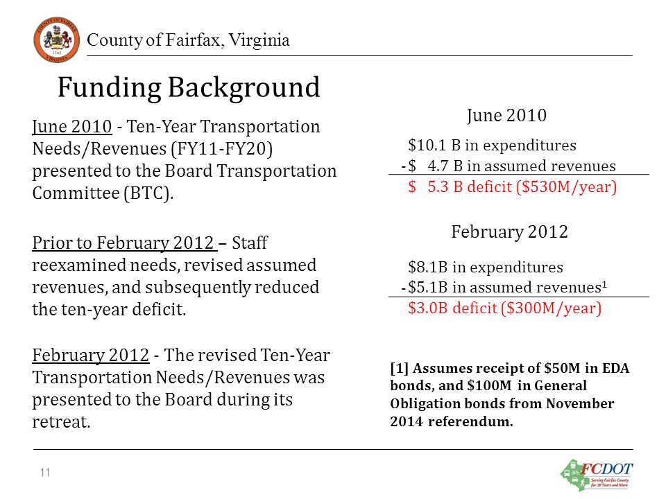 County of Fairfax, Virginia Funding Background June Ten-Year Transportation Needs/Revenues (FY11-FY20) presented to the Board Transportation Committee (BTC).