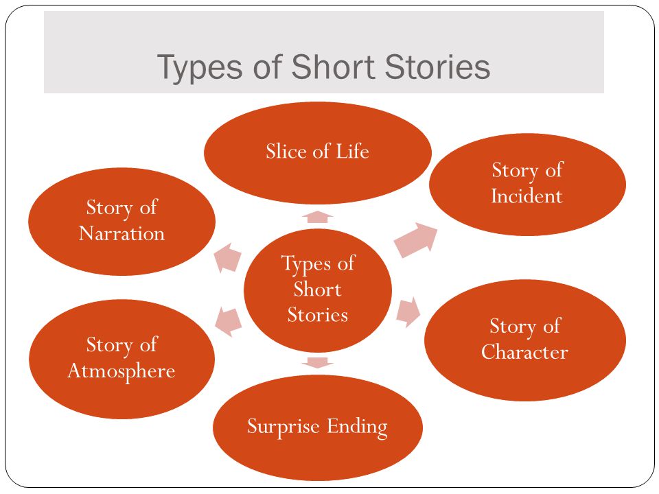 SHORT STORIES TAKE OUT YOUR BOOKS RULE OFF FROM LAST CLASS WRITE IN TODAYS  DATE Starter: DO NOW Write down at least 5 words that you think of when  you. - ppt download