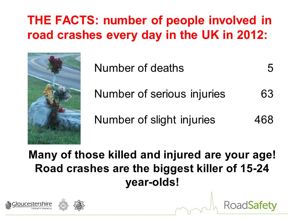 THE FACTS: number of people involved in road crashes every day in the UK in 2012: Many of those killed and injured are your age.