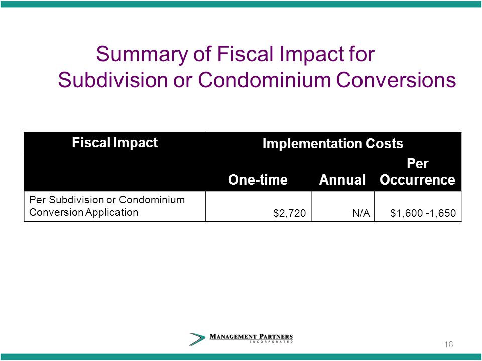 18 Summary of Fiscal Impact for Subdivision or Condominium Conversions Fiscal Impact Implementation Costs One-timeAnnual Per Occurrence Per Subdivision or Condominium Conversion Application $2,720N/A$1,600 -1,650