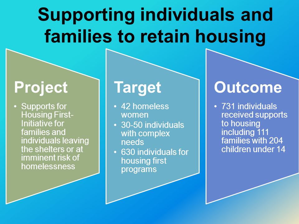 Supporting individuals and families to retain housing Project Supports for Housing First- Initiative for families and individuals leaving the shelters or at imminent risk of homelessness Target 42 homeless women individuals with complex needs 630 individuals for housing first programs Outcome 731 individuals received supports to housing including 111 families with 204 children under 14