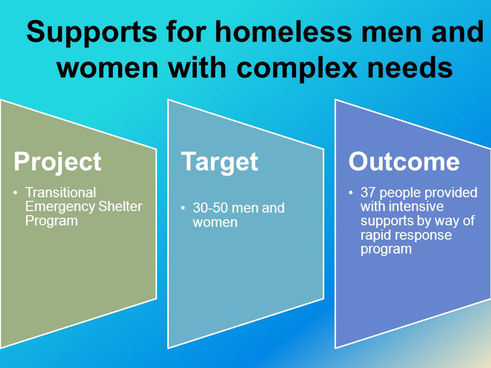 Supports for homeless men and women with complex needs Project Transitional Emergency Shelter Program Target men and women Outcome 37 people provided with intensive supports by way of rapid response program