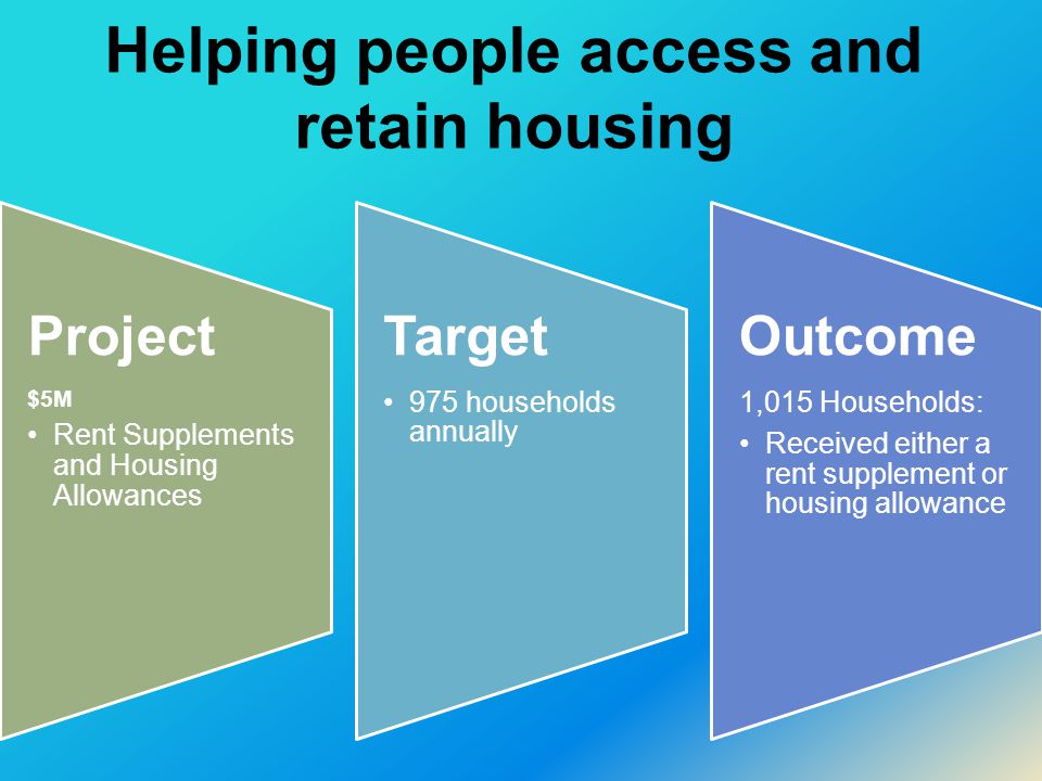 Helping people access and retain housing Project $5M Rent Supplements and Housing Allowances Target 975 households annually Outcome 1,015 Households: Received either a rent supplement or housing allowance
