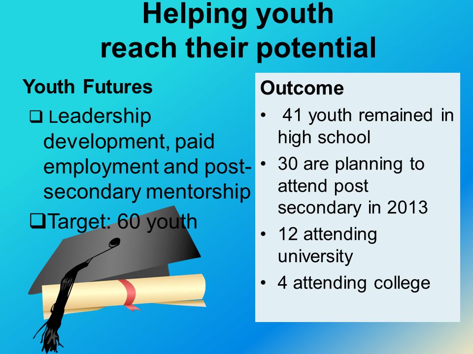 Helping youth reach their potential Youth Futures  L eadership development, paid employment and post- secondary mentorship  Target: 60 youth Outcome 41 youth remained in high school 30 are planning to attend post secondary in attending university 4 attending college