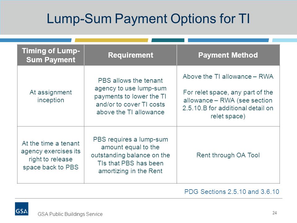 Lump-Sum Payment Options for TI 24 GSA Public Buildings Service Timing of Lump- Sum Payment RequirementPayment Method At assignment inception PBS allows the tenant agency to use lump-sum payments to lower the TI and/or to cover TI costs above the TI allowance Above the TI allowance – RWA For relet space, any part of the allowance – RWA (see section B for additional detail on relet space) At the time a tenant agency exercises its right to release space back to PBS PBS requires a lump-sum amount equal to the outstanding balance on the TIs that PBS has been amortizing in the Rent Rent through OA Tool PDG Sections and