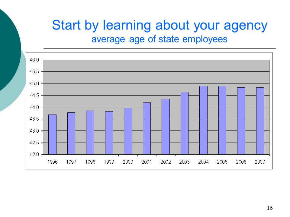 16 Start by learning about your agency average age of state employees