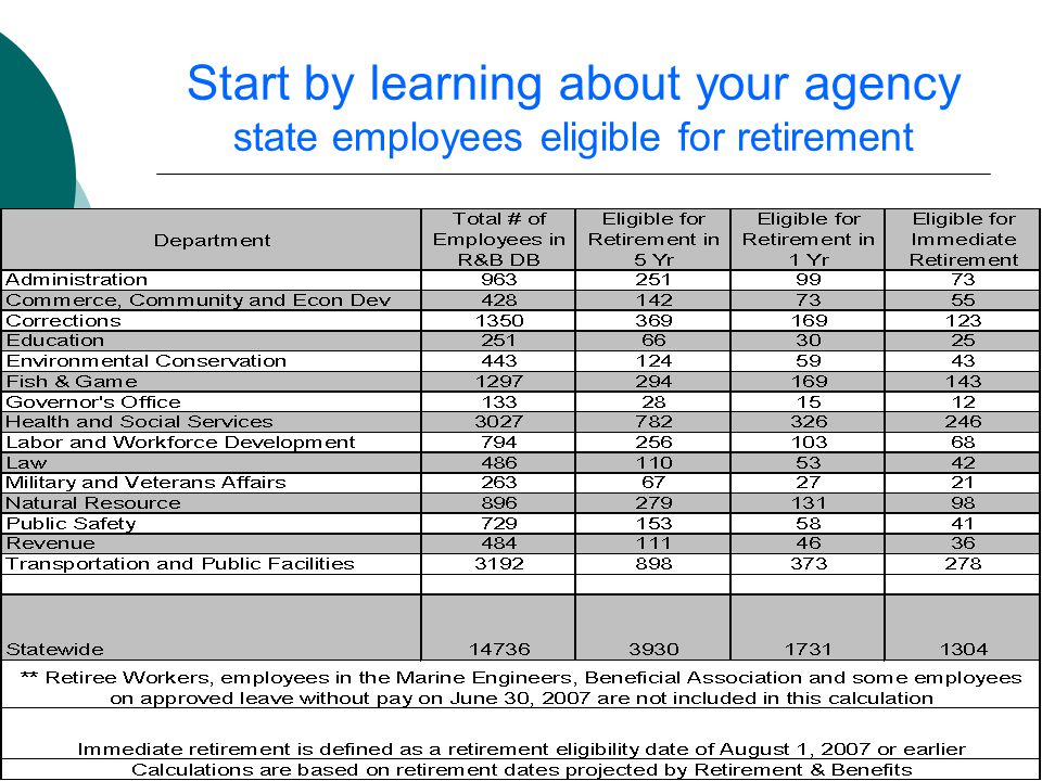 17 Start by learning about your agency state employees eligible for retirement