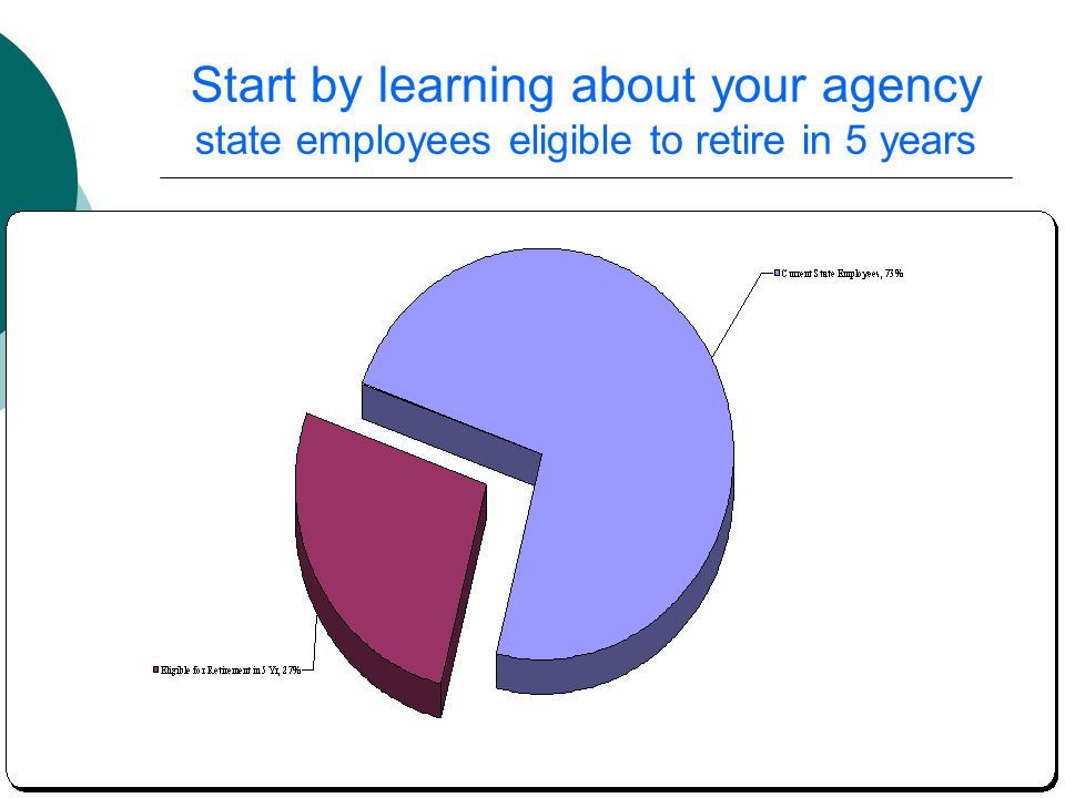 19 Start by learning about your agency state employees eligible to retire in 5 years