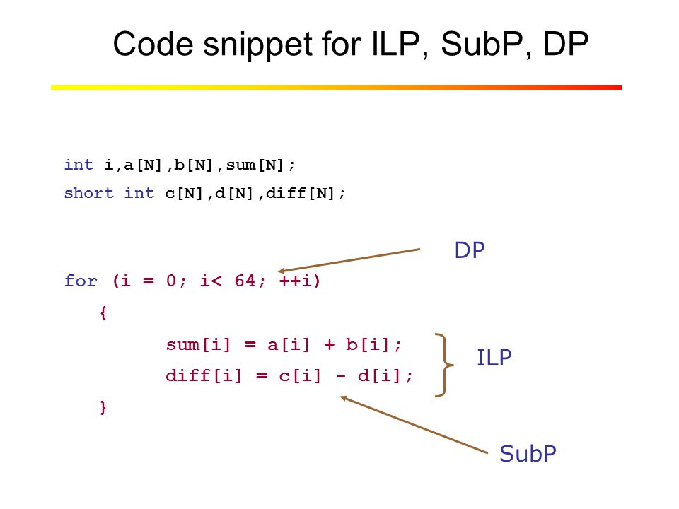 Code snippet for ILP, SubP, DP int i,a[N],b[N],sum[N]; short int c[N],d[N],diff[N]; for (i = 0; i< 64; ++i) { sum[i] = a[i] + b[i]; diff[i] = c[i] - d[i]; } ILP DP SubP