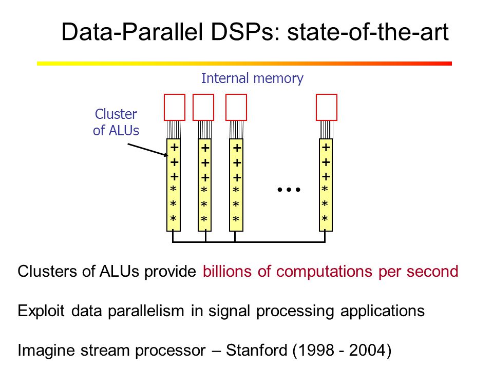 Data-Parallel DSPs: state-of-the-art Clusters of ALUs provide billions of computations per second Exploit data parallelism in signal processing applications Imagine stream processor – Stanford ( ) Internal memory * * * * * * * * * * * * … Cluster of ALUs