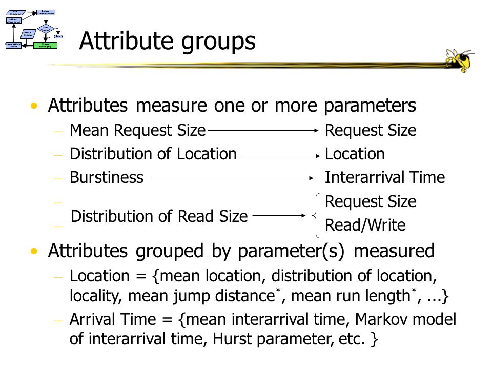Attribute groups Attributes measure one or more parameters – Mean Request Size Request Size – Distribution of LocationLocation – BurstinessInterarrival Time – Request Size – Read/Write Attributes grouped by parameter(s) measured – Location = {mean location, distribution of location, locality, mean jump distance *, mean run length *,...} – Arrival Time = {mean interarrival time, Markov model of interarrival time, Hurst parameter, etc.