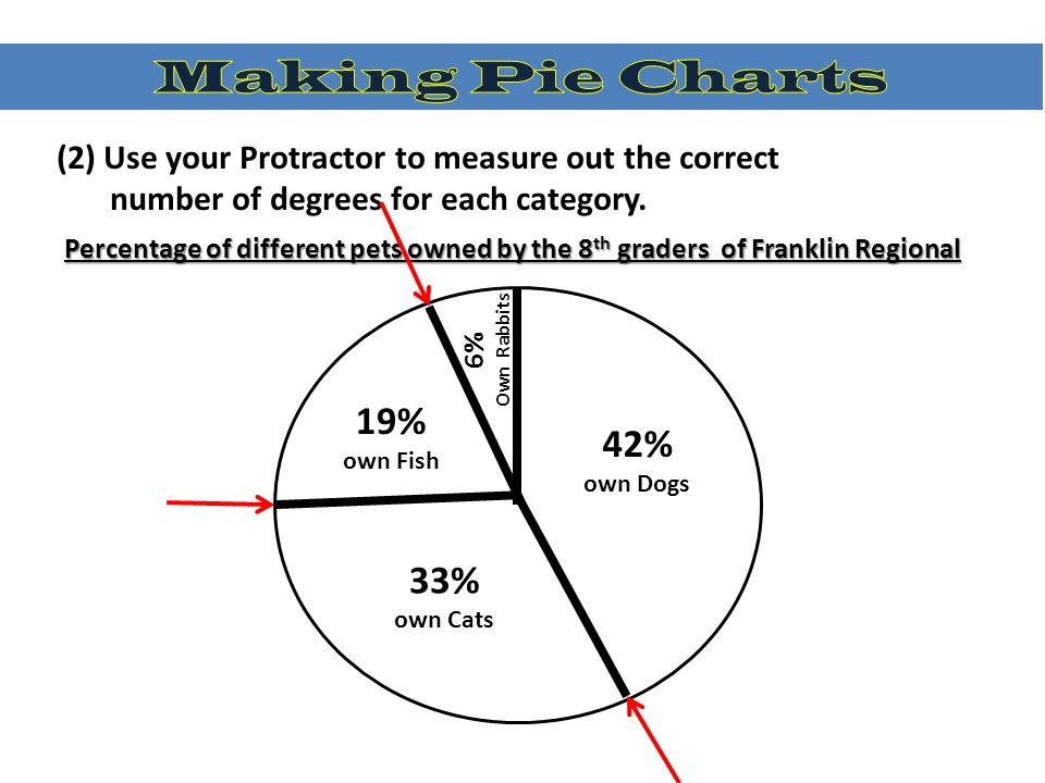How To Draw A Pie Chart Using A Protractor