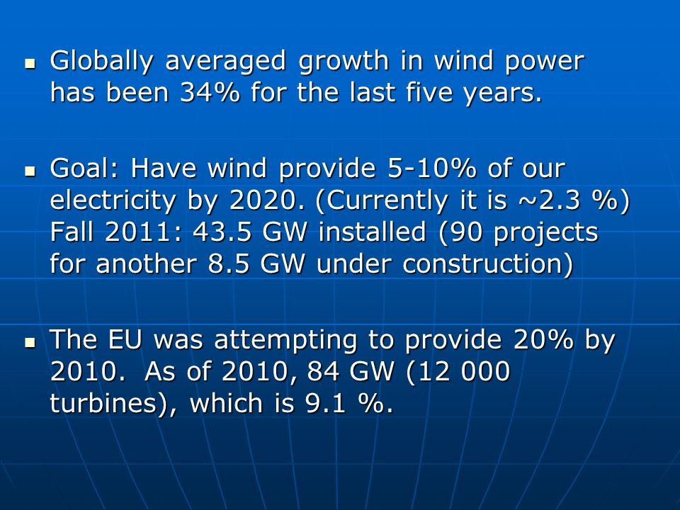 Globally averaged growth in wind power has been 34% for the last five years.