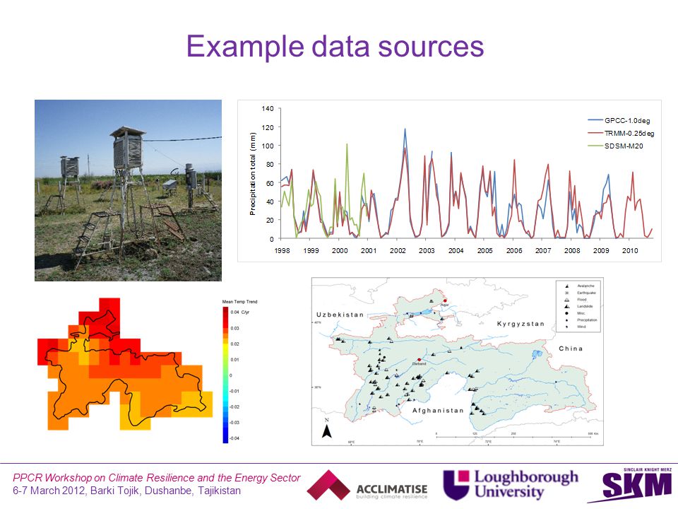 PPCR Workshop on Climate Resilience and the Energy Sector 6-7 March 2012, Barki Tojik, Dushanbe, Tajikistan Example data sources