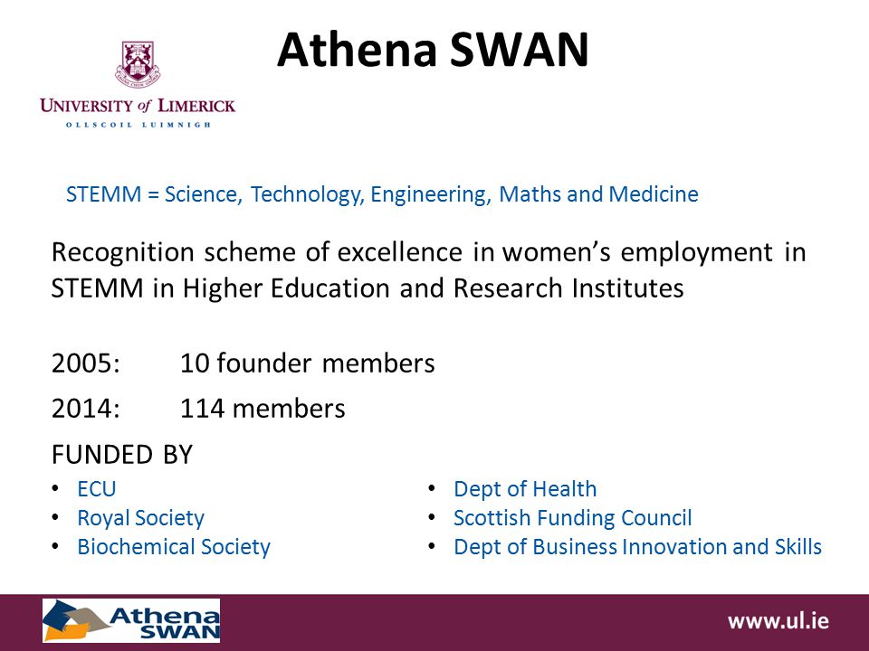 Athena SWAN Recognition scheme of excellence in women’s employment in STEMM in Higher Education and Research Institutes 2005:10 founder members 2014:114 members FUNDED BY ECU Royal Society Biochemical Society Dept of Health Scottish Funding Council Dept of Business Innovation and Skills STEMM = Science, Technology, Engineering, Maths and Medicine