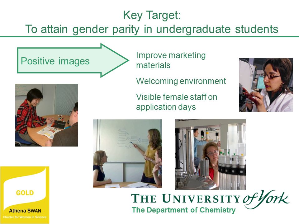 Improve marketing materials Welcoming environment Visible female staff on application days Positive images Key Target: To attain gender parity in undergraduate students The Department of Chemistry