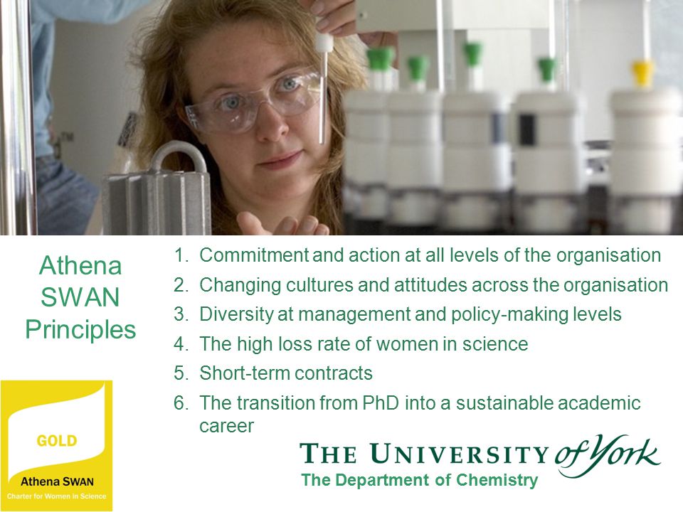 1.Commitment and action at all levels of the organisation 2.Changing cultures and attitudes across the organisation 3.Diversity at management and policy-making levels 4.The high loss rate of women in science 5.Short-term contracts 6.The transition from PhD into a sustainable academic career Athena SWAN Principles The Department of Chemistry