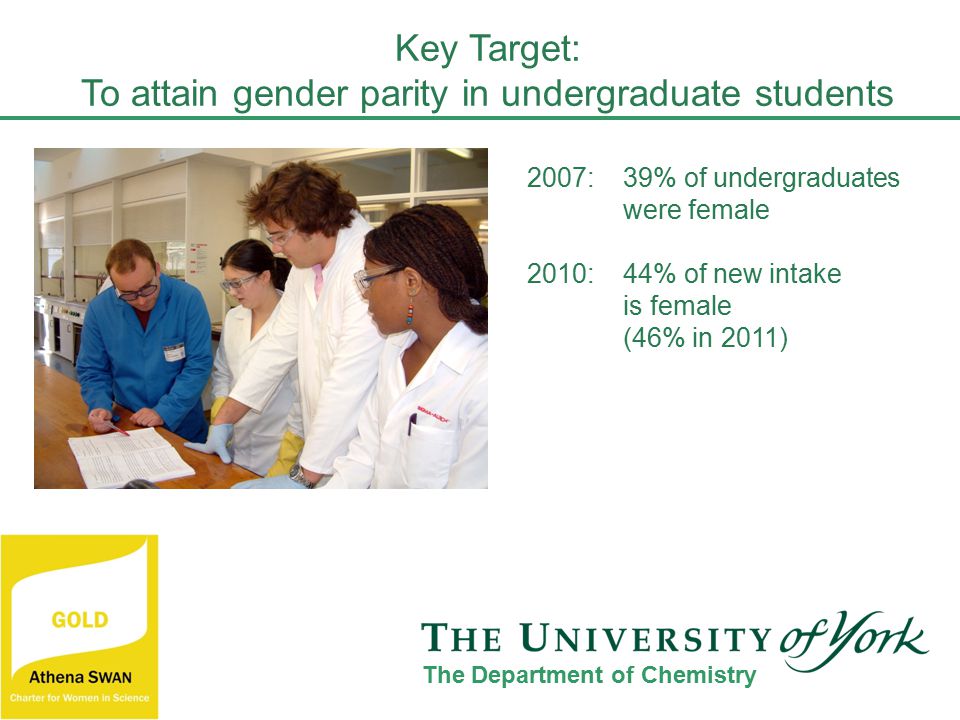 2007: 39% of undergraduates were female 2010: 44% of new intake is female (46% in 2011) Key Target: To attain gender parity in undergraduate students The Department of Chemistry