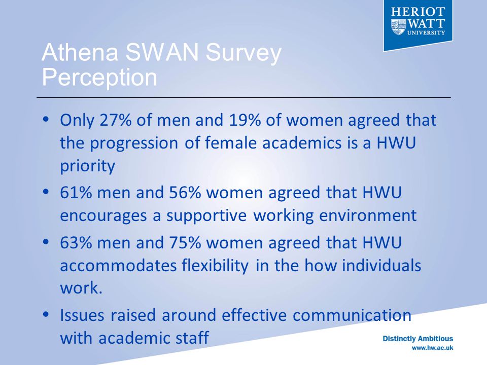 Athena SWAN Survey Perception  Only 27% of men and 19% of women agreed that the progression of female academics is a HWU priority  61% men and 56% women agreed that HWU encourages a supportive working environment  63% men and 75% women agreed that HWU accommodates flexibility in the how individuals work.