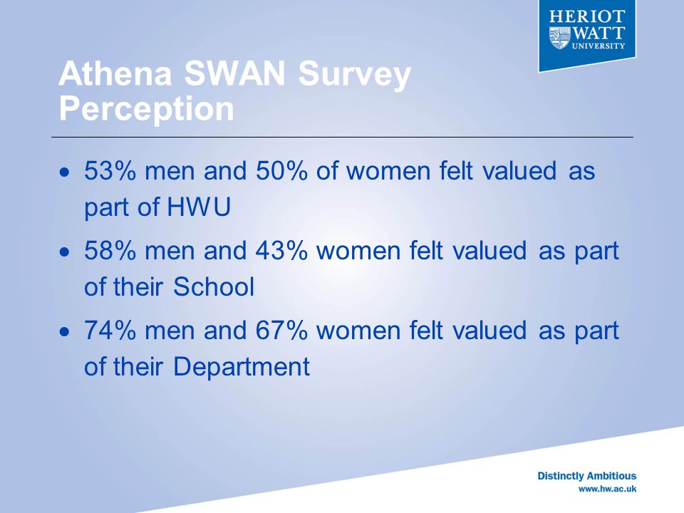 Athena SWAN Survey Perception  53% men and 50% of women felt valued as part of HWU  58% men and 43% women felt valued as part of their School  74% men and 67% women felt valued as part of their Department