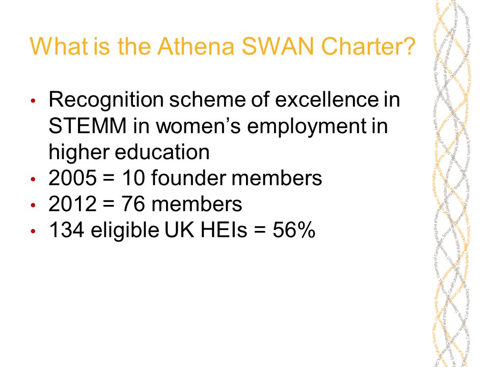 What is the Athena SWAN Charter.