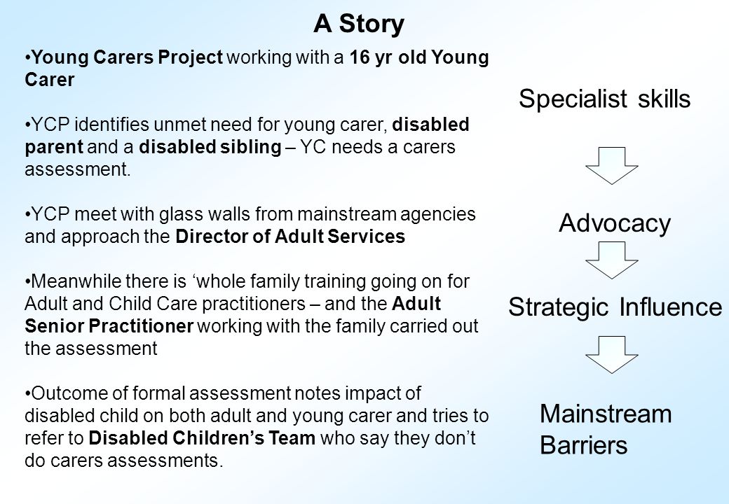 Young Carers Project working with a 16 yr old Young Carer YCP identifies unmet need for young carer, disabled parent and a disabled sibling – YC needs a carers assessment.