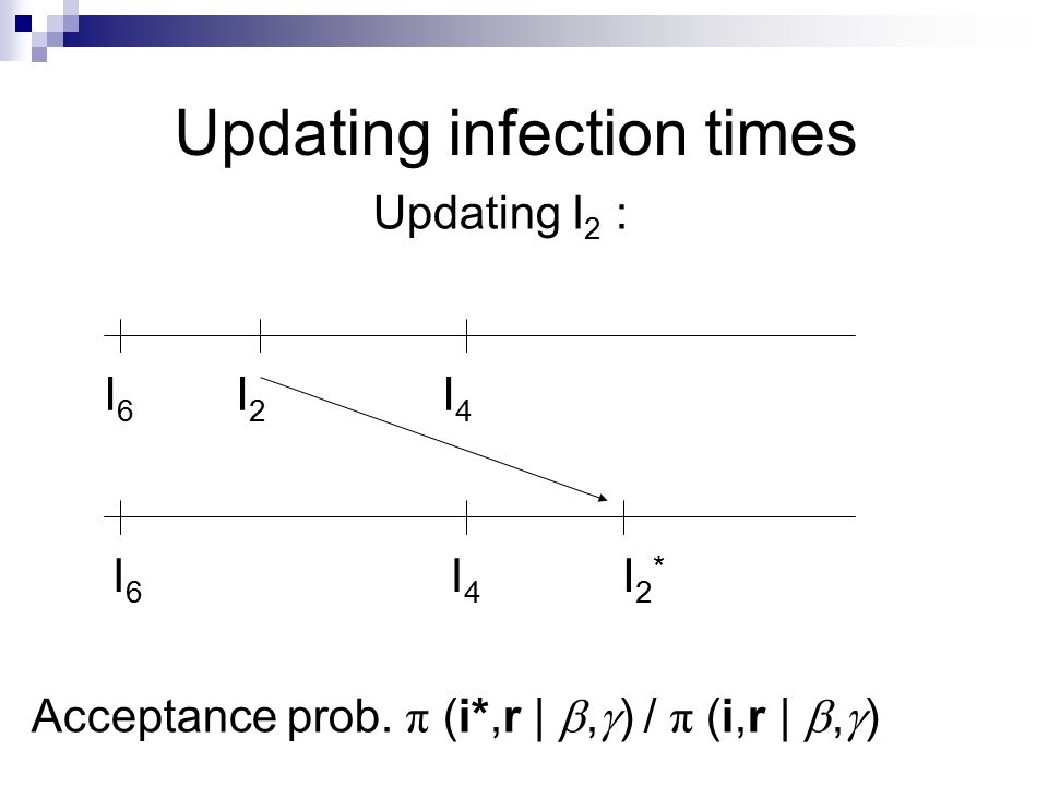 Updating infection times I6I6 I6I6 Updating I 2 : Acceptance prob.
