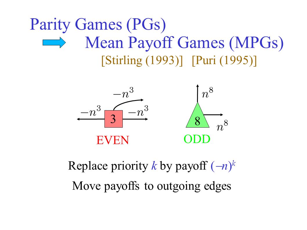 Parity Games (PGs) EVEN 3 ODD 8 EVEN wins if largest priority seen infinitely often is even Equivalent to many interesting problems in automata and verification: Non-emptyness of  -tree automata modal  -calculus model checking