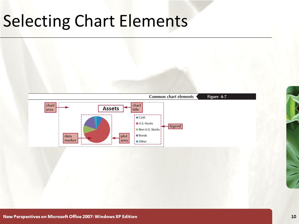 XP New Perspectives on Microsoft Office 2007: Windows XP Edition10 Selecting Chart Elements